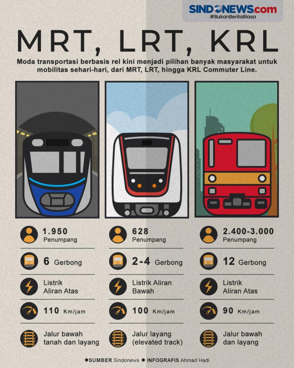 Cara Mudah Menggunakan LRT Dan MRT Di Kuala Lumpur Cara Mudah Menggunakan LRT Dan MRT Di Kuala Lumpur
